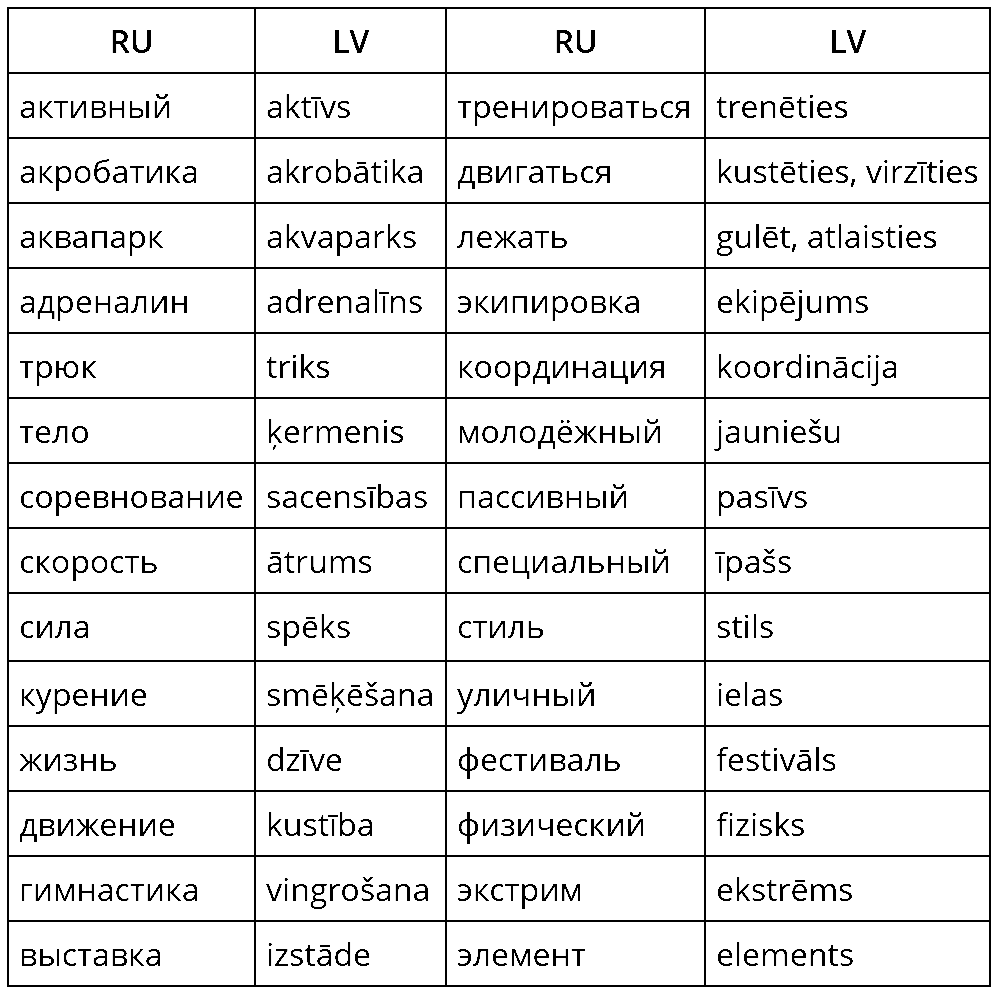 Лексика "Стиль жизни" — Teorija. Krievu Valoda, 8. Klase.